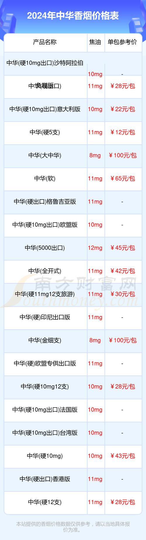 2024年中华香烟价格表大全一览(完整版) - 择烟网
