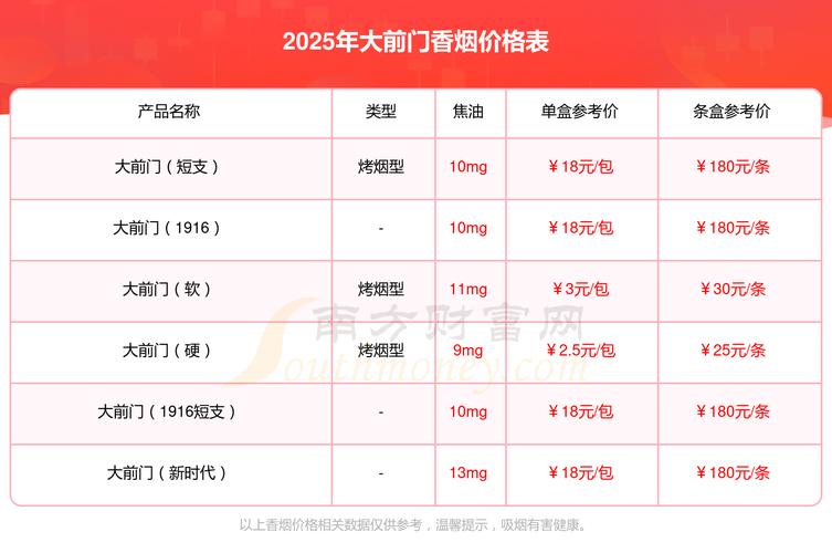 2025年大前门(时代)多少钱一条(大前门香烟价格表) - 择烟网