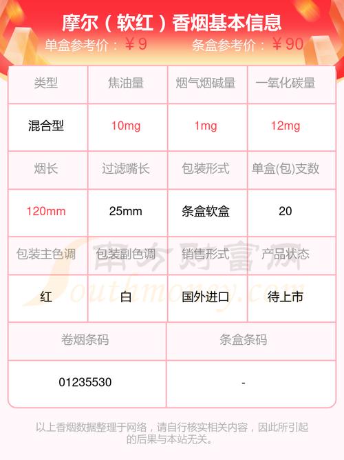 5mg以下的烟都有哪些