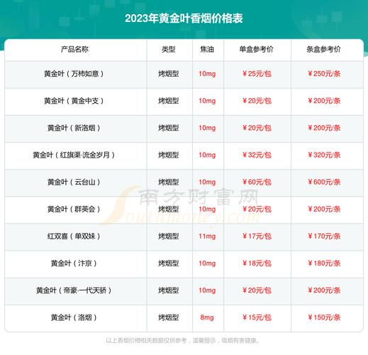 2023年黄金叶国色双中支香烟价格查询_基本信息一览 - 择烟网