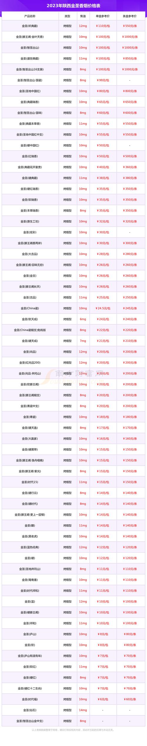 2023年陕西金圣香烟价格表大全(多少钱一条) - 择烟网